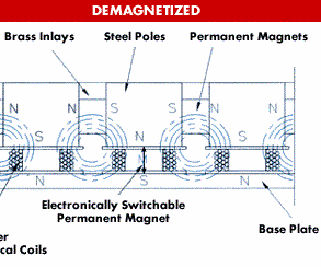 Is Magnetic Workholding For You?